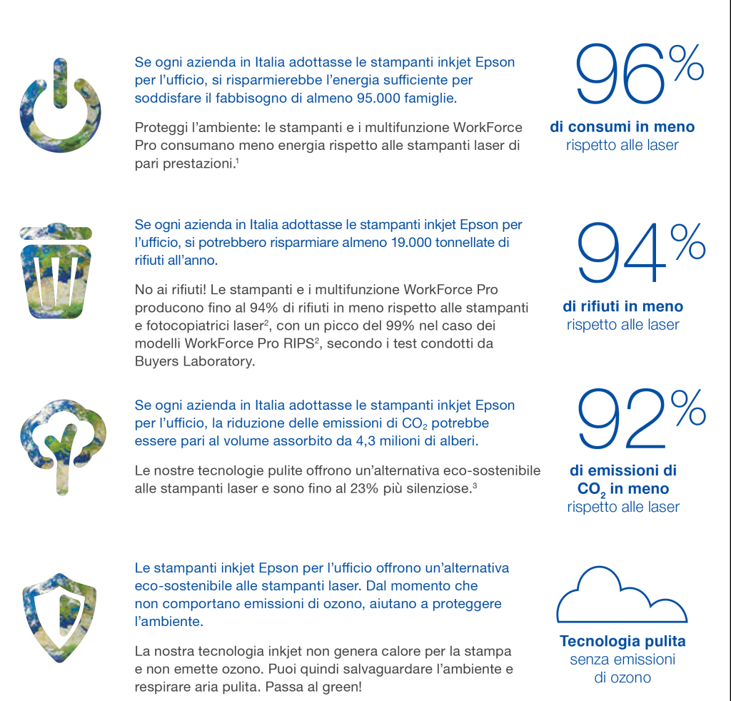 Come stampare salvaguardando l'ambiente
